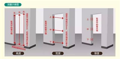 門 尺寸|【門 大小】必知的【門尺寸大全】打造完美居家空間！